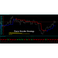 Forex Stryder Strategy - eliminates emotions and reduces risk